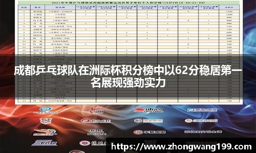 成都乒乓球队在洲际杯积分榜中以62分稳居第一名展现强劲实力